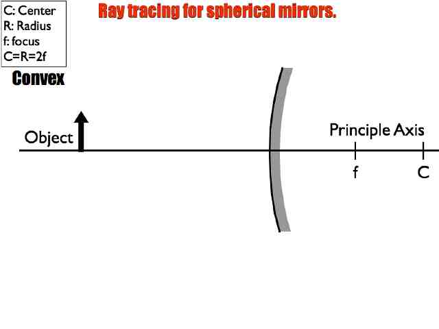 01 AP Ray Tracing MirrorsVersion C.038